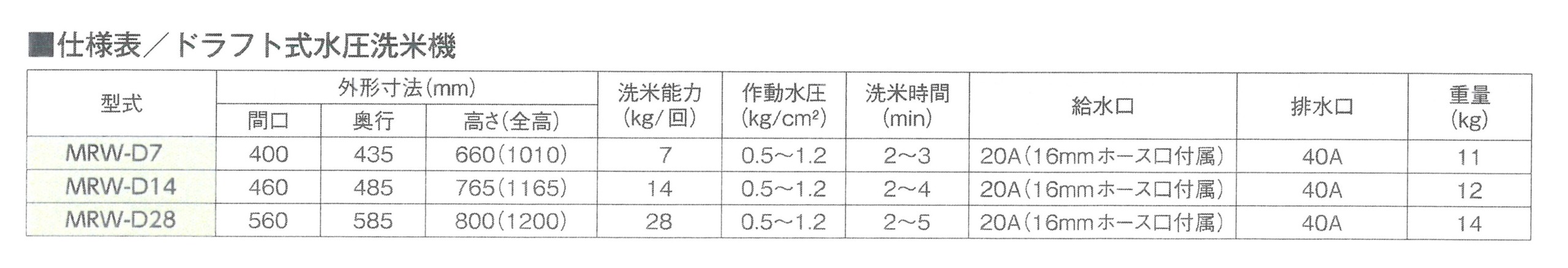 MRW-D14 マルゼン ドラフト型水圧洗米機 | 厨房ベース