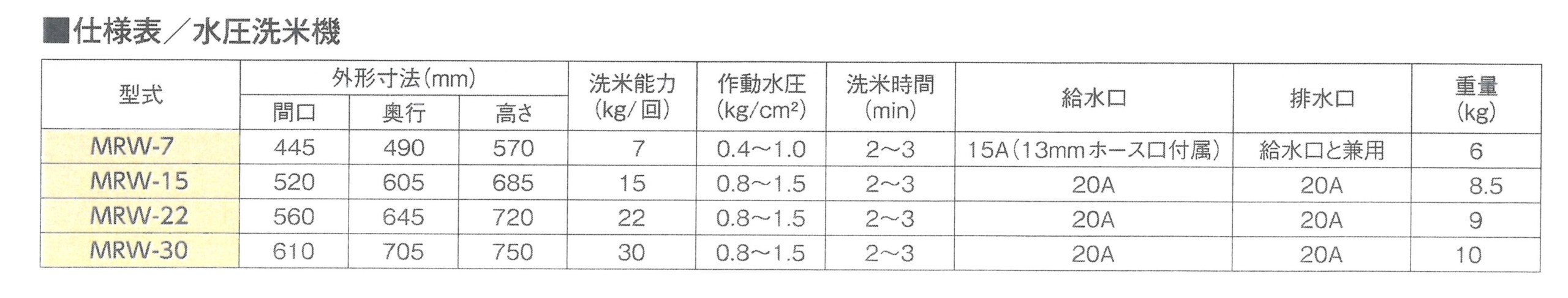 MRW-30 マルゼン 水圧洗米機 | 厨房ベース